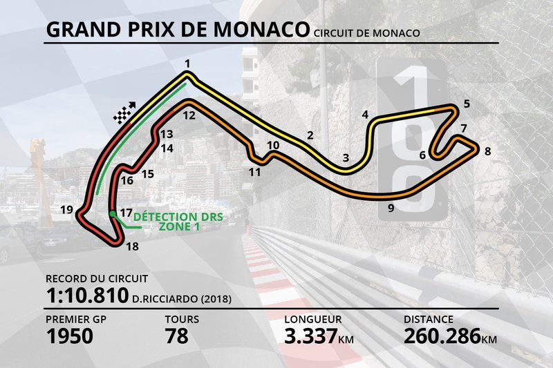 circuitdemonaco.jpg Plan Circuit de Monaco